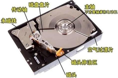 磁盘拆分