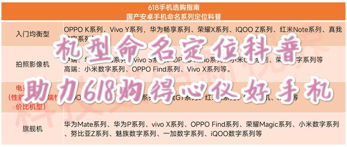 手机型号怎么看图标