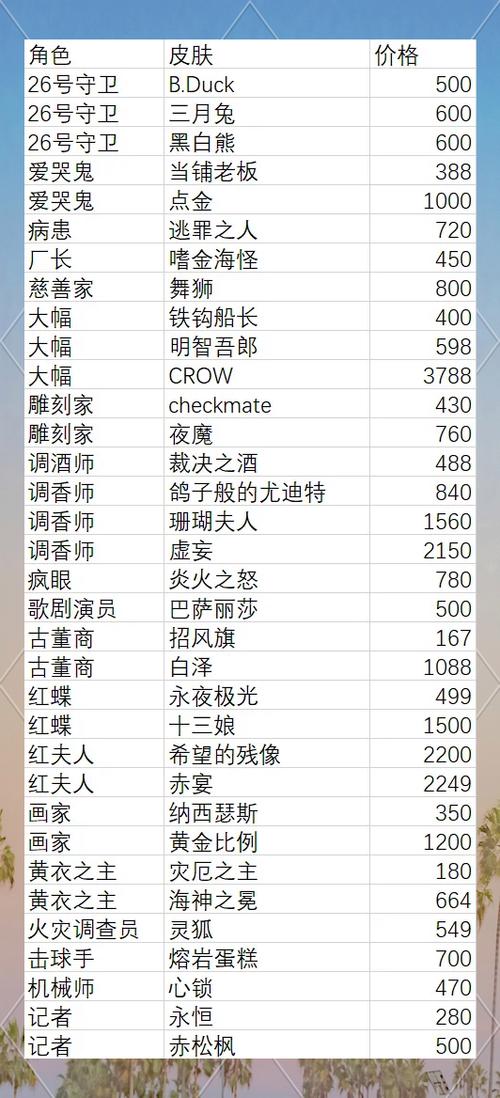 原神号估价标准缩略图