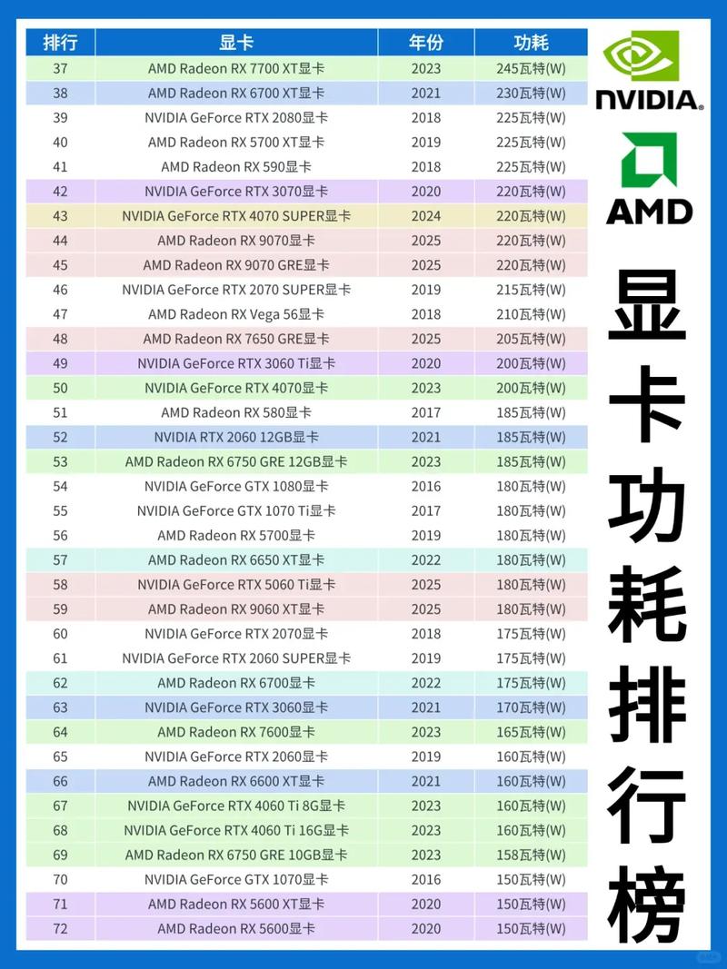 查看电脑硬件的功耗