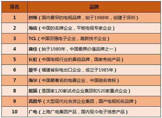 电视买什么牌子好