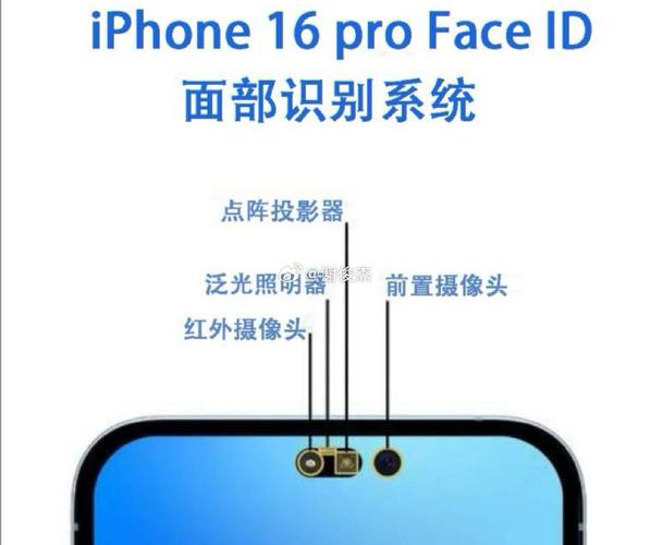 苹果x前置摄像头打不开缩略图