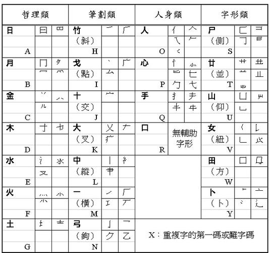 仓颉输入法转换在线