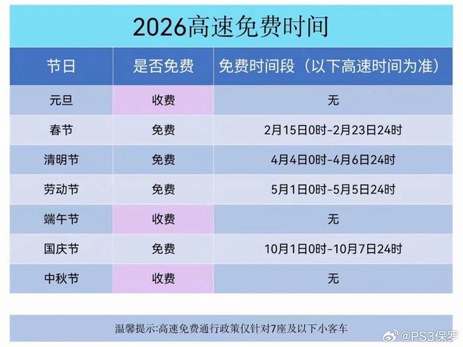 2026高速收费价目表图标