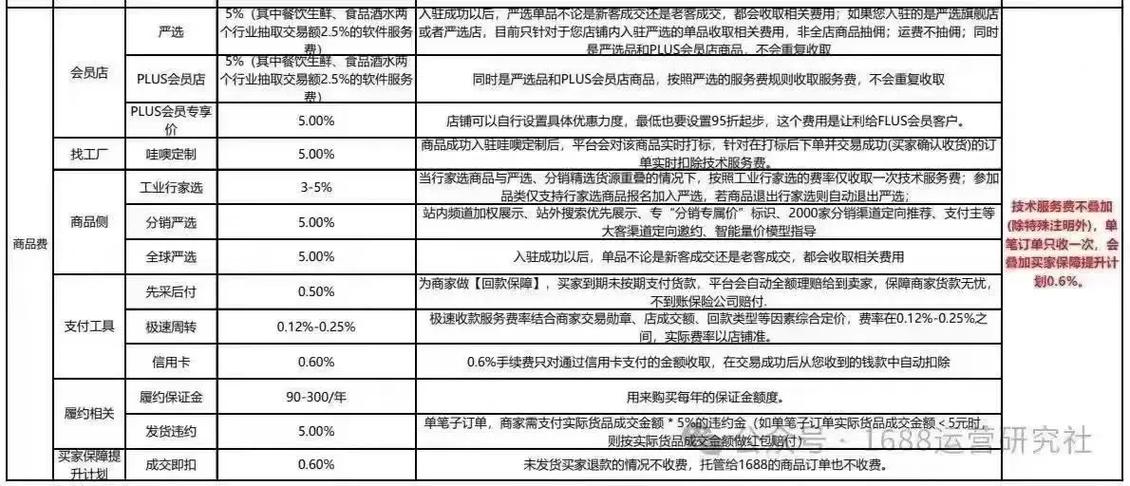 抖音小店扣点