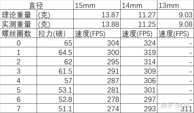弓一般多少磅缩略图