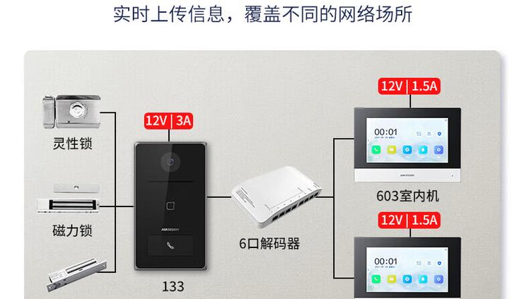 海康威视可视对讲室内机安装视频