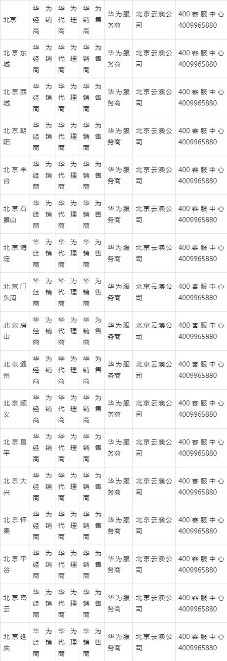 如何成为华为售后代理截图