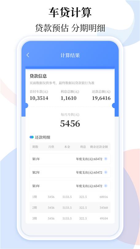 车贷按揭计算器在线计算器缩略图