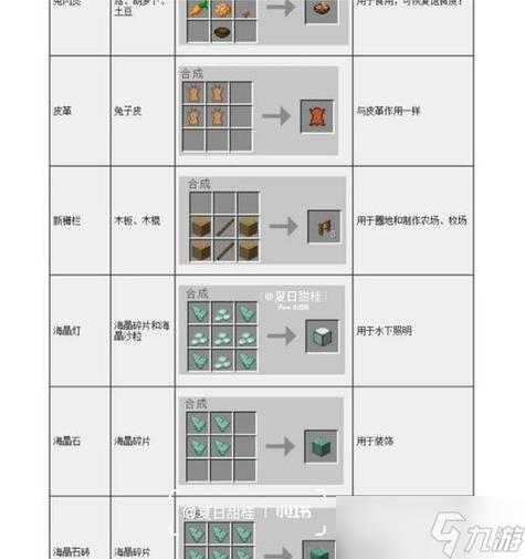 我的世界匠魂箭羽怎么做