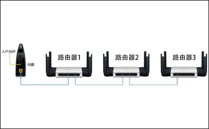 三个路由器无缝切换