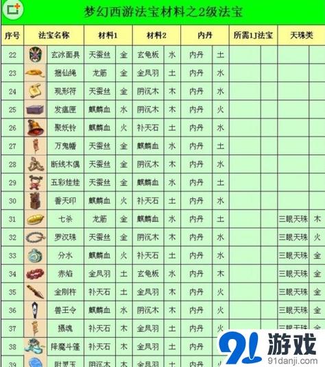 门派法宝怎么激活截图