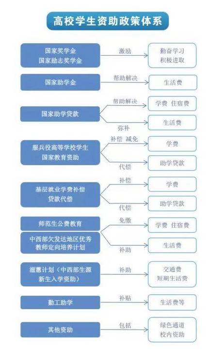 函授本科无学位如何补学位截图