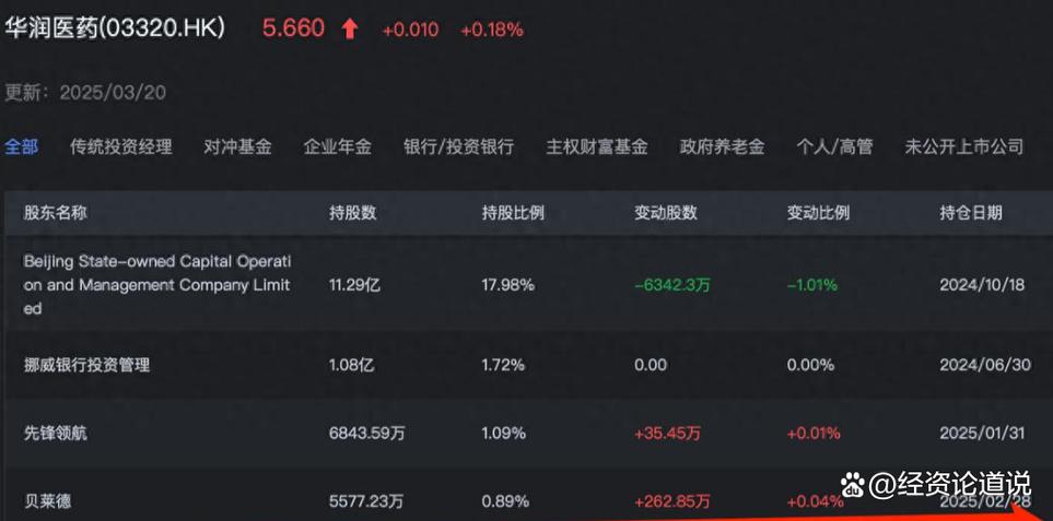 贝莱德股价缩略图