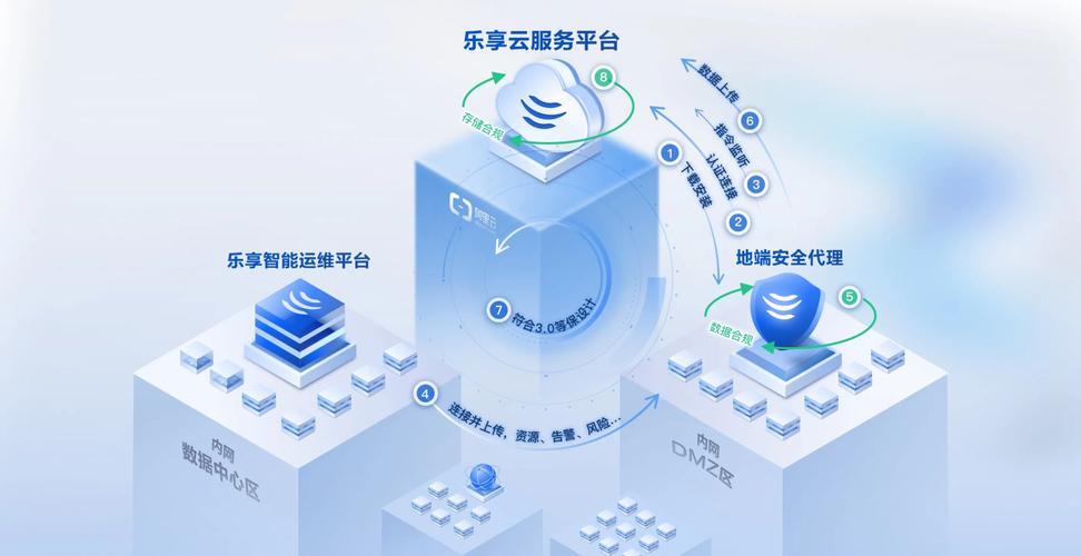 磁力云怎么变成乐享云了游戏截图