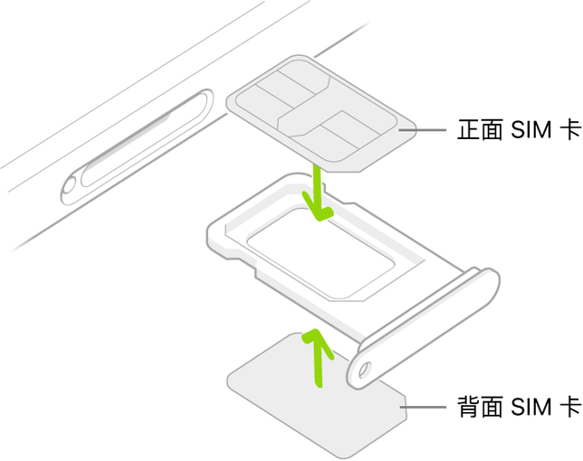 iphone7双卡还是单卡缩略图