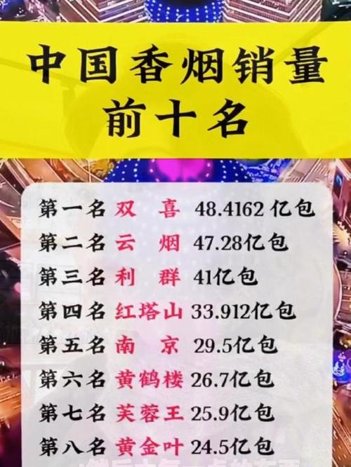 哪种香烟销量第一截图