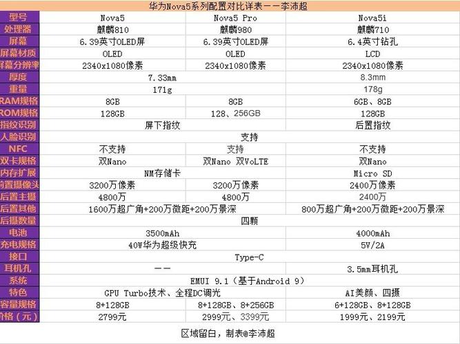 华为nova5ipro用户指南