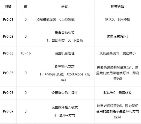 松下伺服初始化方法截图
