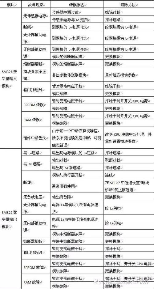 cpu坏了会出现什么情况游戏截图