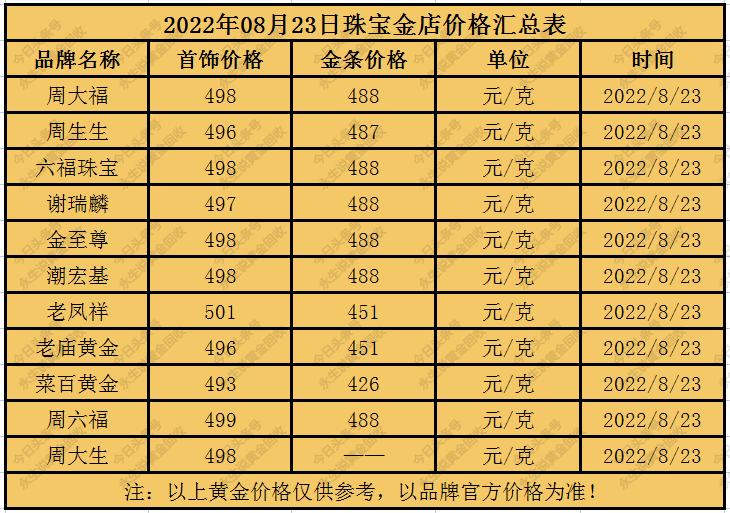 黄金价格今日金价缩略图