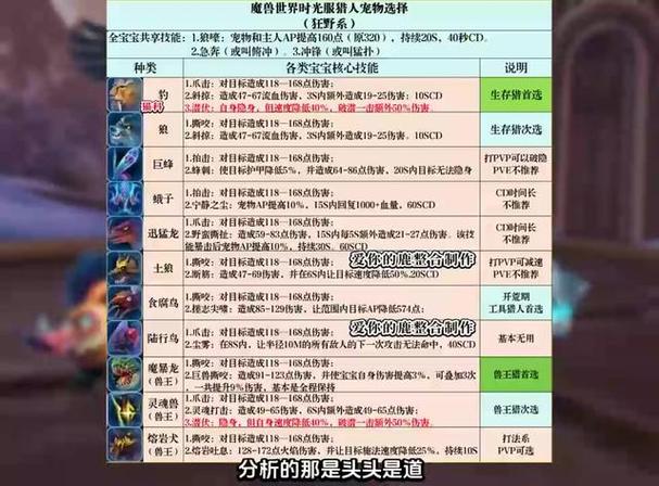 时光服猎人宠物狼死亡之喉好看吗截图