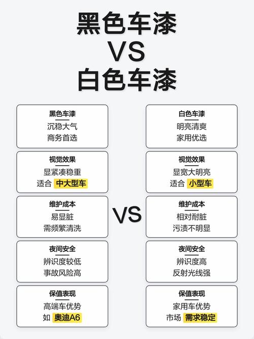 车为什么买黑不买白截图