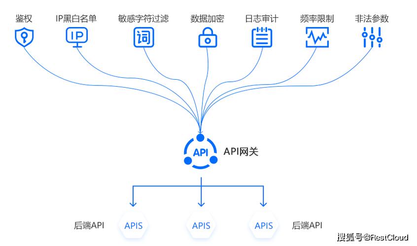 流量是什么截图