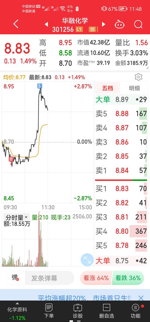 301513股吧