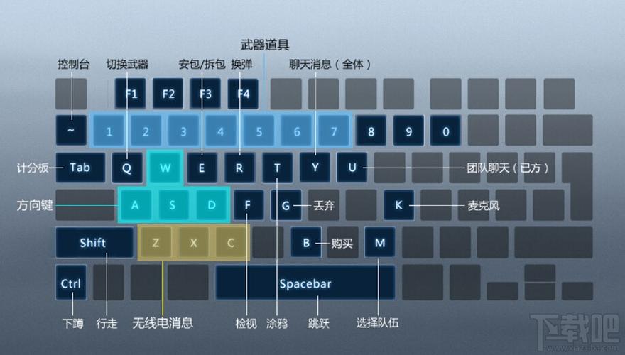 cs按键说明截图