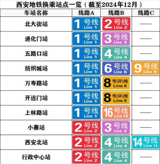 西安地铁码怎么弄