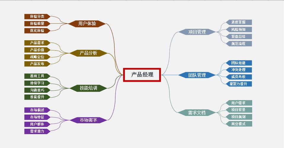 excel思维导图缩略图