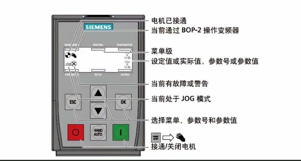 变频器面板按键说明图截图