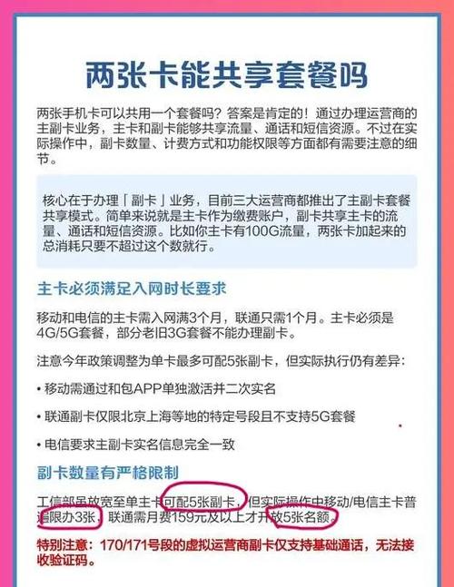 宽带副卡要交费吗
