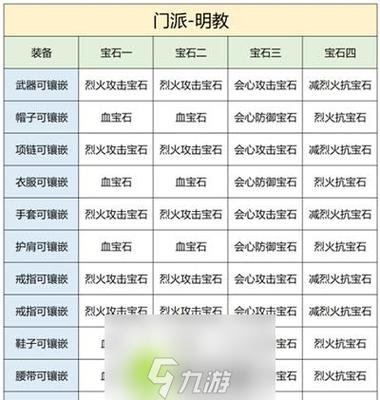 天龙八部明教宝石搭配缩略图