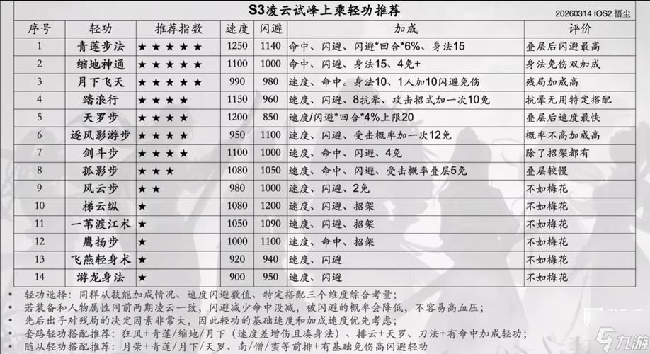 烟雨江湖任务攻略大全最新