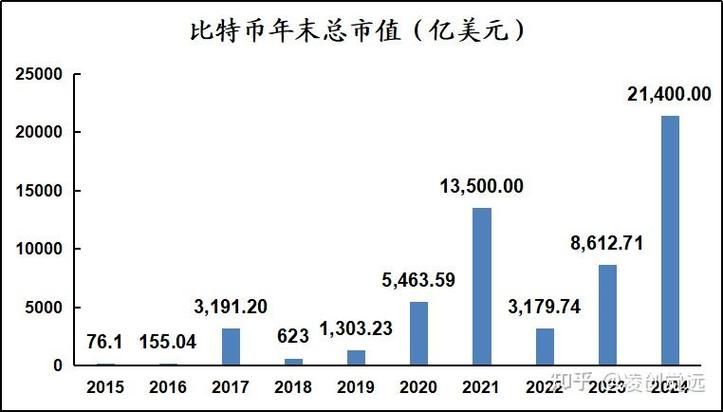 全球数字货币市值汇总缩略图