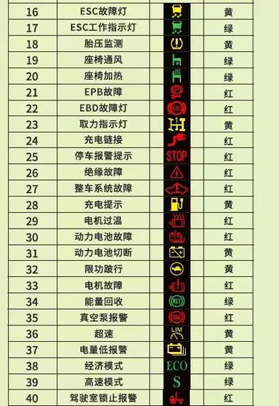 汽车故障码对照表大全截图