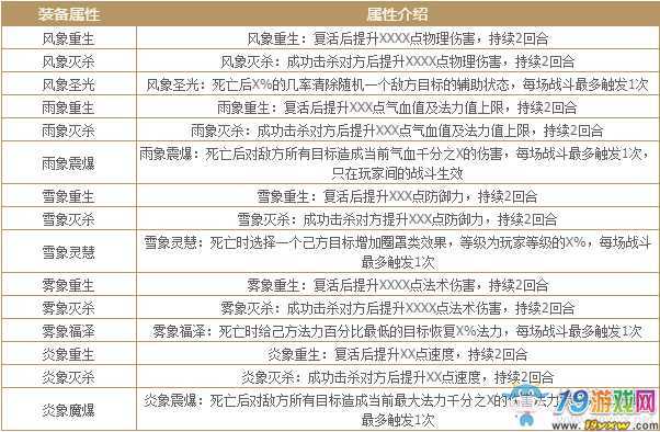 问道首饰的风象属性