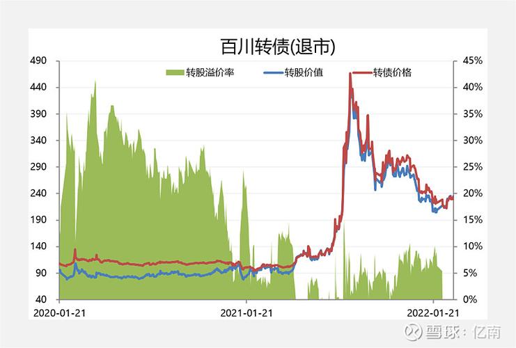 转债后正股股价会涨么缩略图