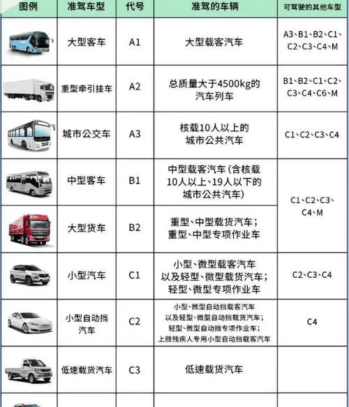 c1驾驶证可以开哪些车缩略图