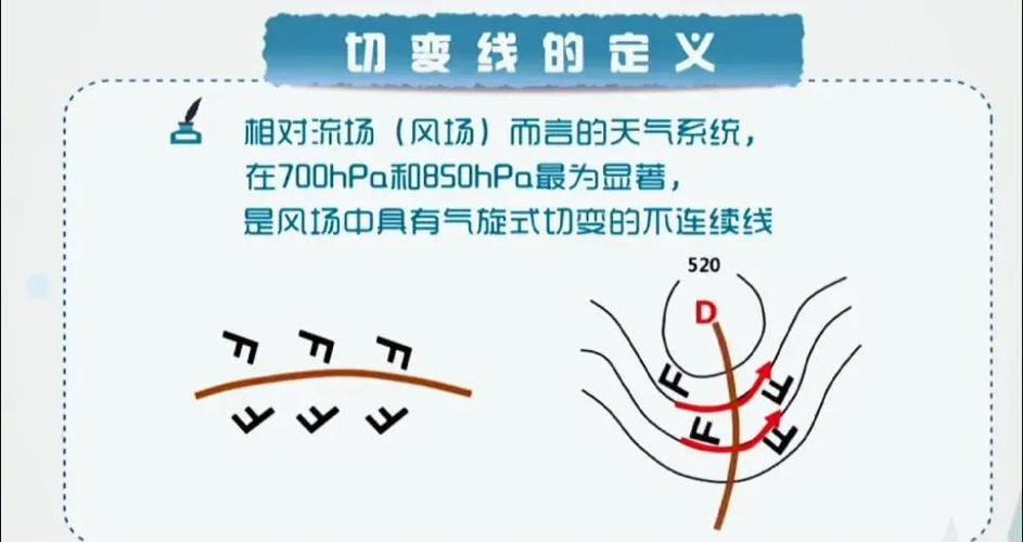 手环上为什么不显示天气了图标