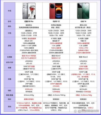 iQOOPro参数图标