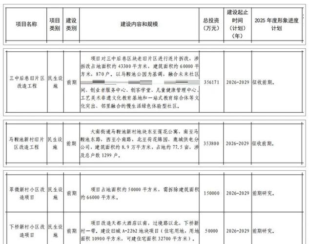 杭州2026年拆迁清单表