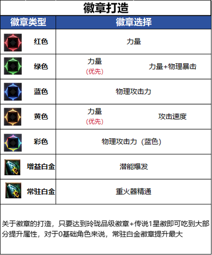 男大枪首饰选择缩略图