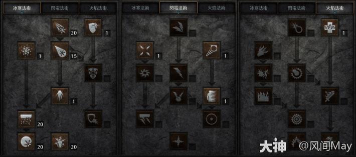 暗黑2冰法属性加点截图
