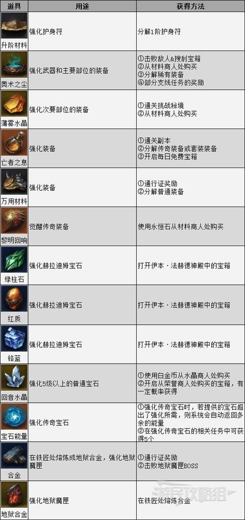 暗黑3宝石匠升级材料游戏截图
