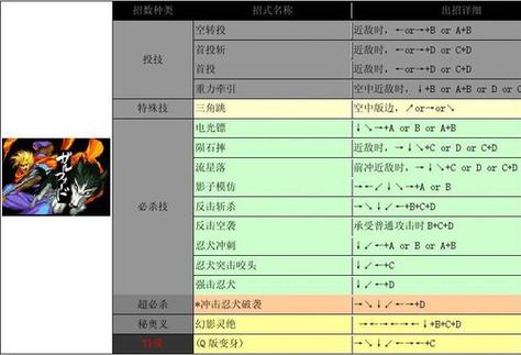 真侍魂2出招表