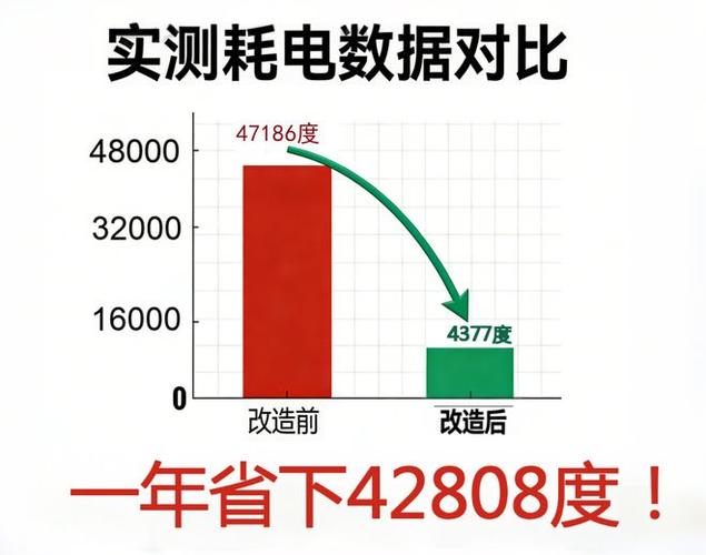 48瓦led灯一天多少度截图