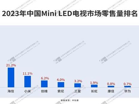 电视机十大名牌排行榜游戏截图